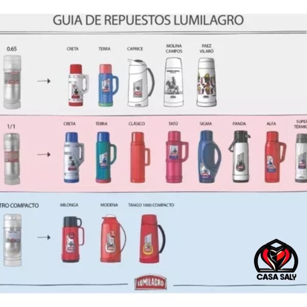 Repuesto Lumilagro Para Termos 650 Ml - Image 2